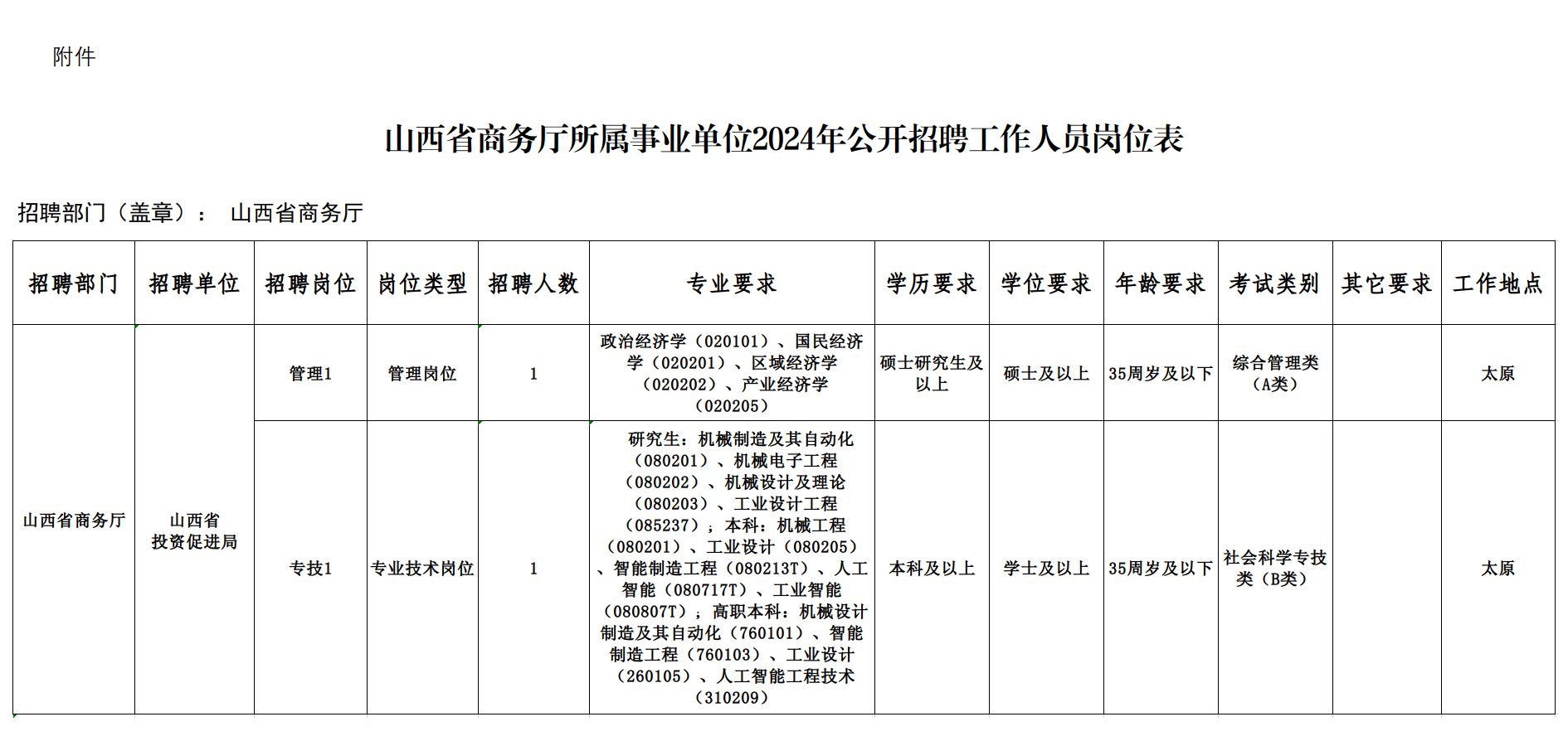 2024年山西省商务厅所属事业单位招聘2人公告