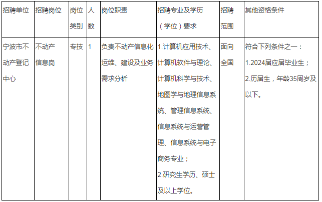 浙江宁波市自然资源和规划局下属事业单位招聘工作人员公告