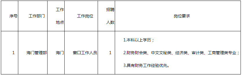 江苏南通市住房公积金管理中心招聘政府购买服务岗位人员公告