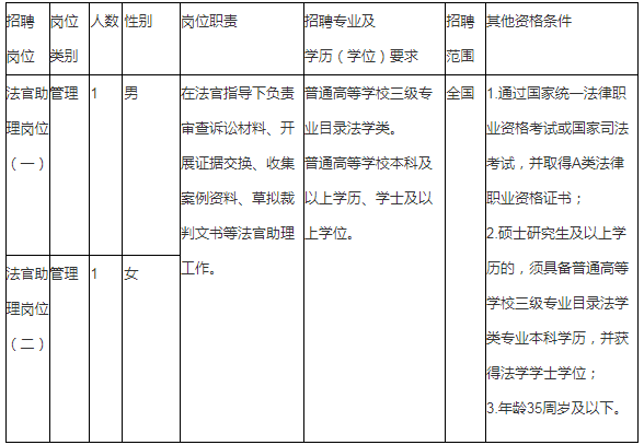 浙江宁波市中级人民法院所属事业单位招聘2人公告