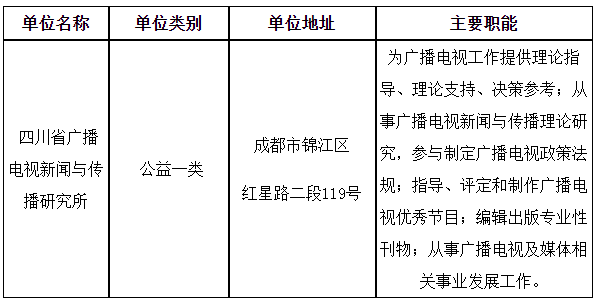 2024上半年四川广播电视台下属事业单位招聘2人公告