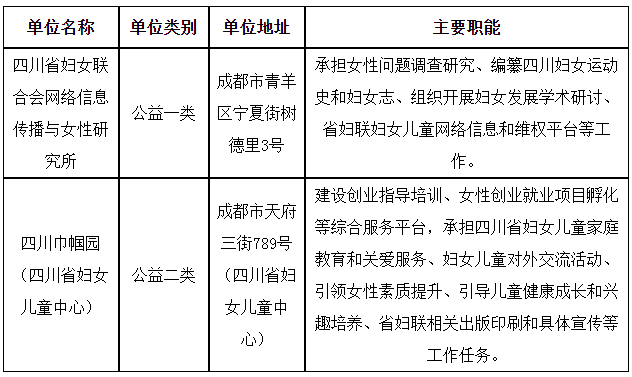 2024上半年四川省妇女联合会下属事业单位招聘5人公告