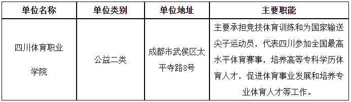 2024上半年四川省体育局直属事业单位招聘工作人员公告
