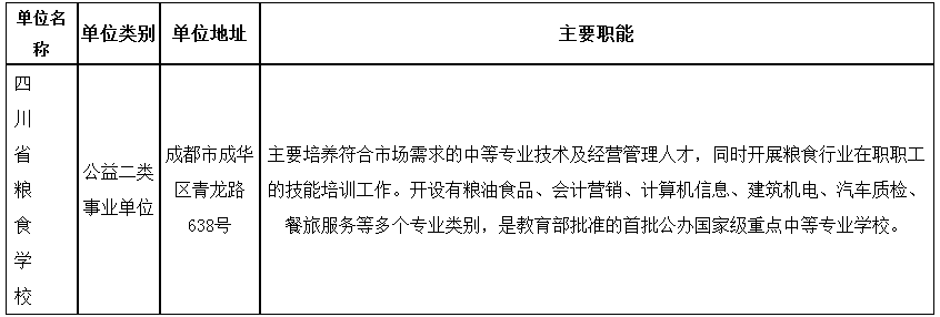 2024上半年四川省粮食和物资储备局直属事业单位招聘7人公告