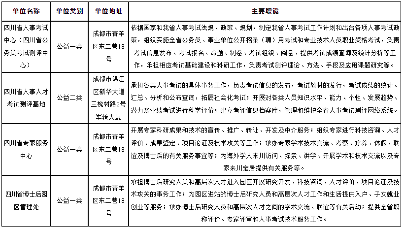 2024上半年四川省人力资源和社会保障厅下属事业单位招聘5人公告