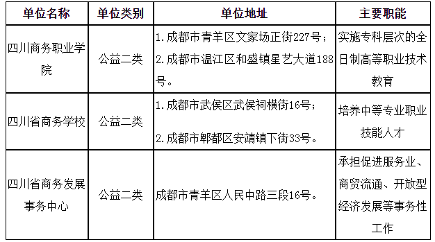2024上半年四川省商务厅下属事业单位招聘21人公告