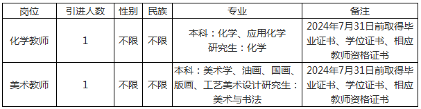 2024年云南楚雄州民族中学第三次紧缺人才引进公告