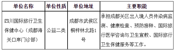 2024年中华人民共和国成都海关所属事业单位招聘2人公告