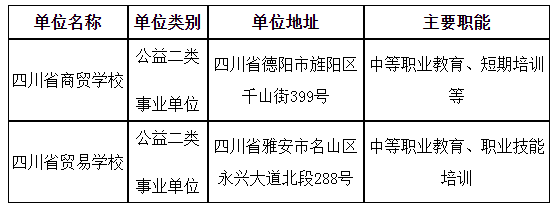 2024上半年四川省供销合作社联合社下属事业单位招聘16人公告