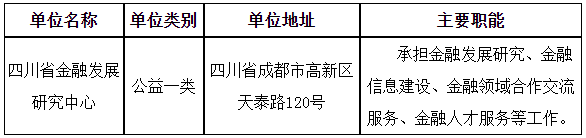 2024上半年四川省金融发展研究中心招聘2人公告