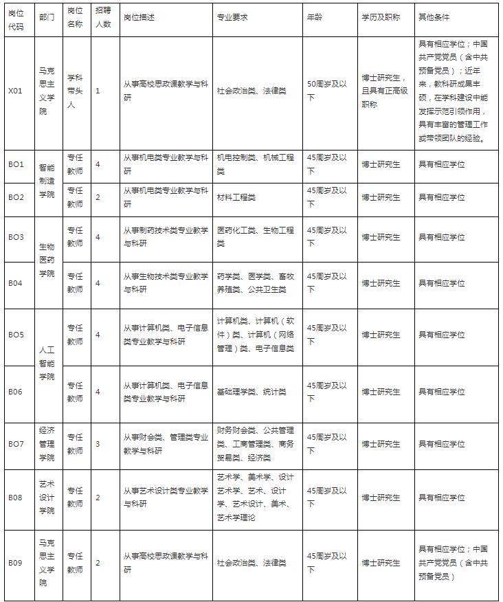 2024年江苏苏州健雄职业技术学院长期招聘博士研究生教师30人公告