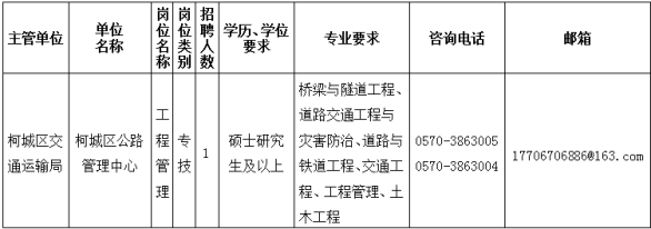 2024年浙江衢州市柯城区公路管理中心面向高校优秀应届毕业生招聘公告