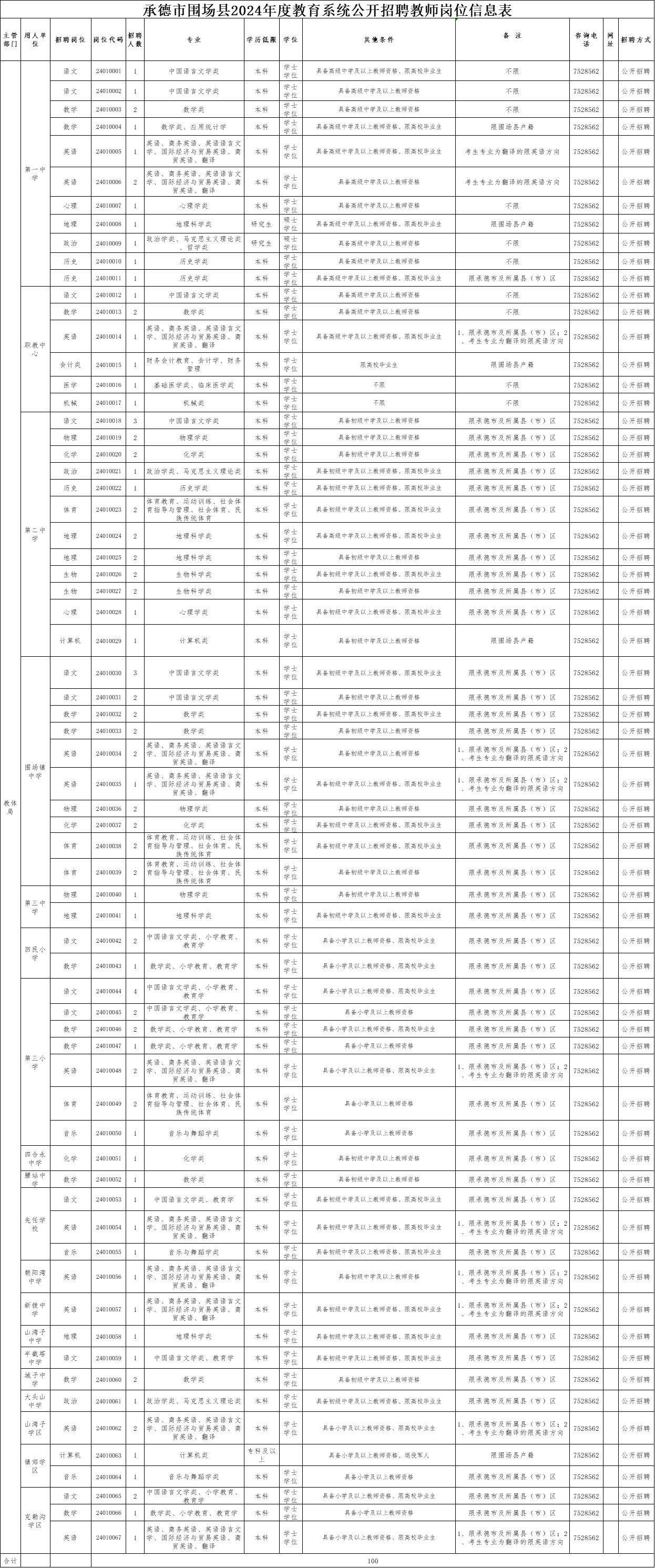 承德围场确诊病例图片