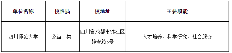 2024年四川师范大学招聘32人公告