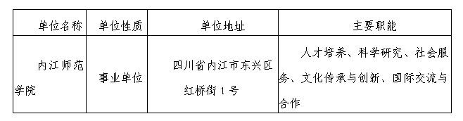 2024年四川内江师范学院招聘工作人员8人公告