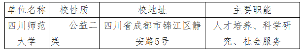 2024年四川师范大学招聘工作人员7人公告