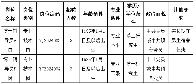 2024年四川成都工业学院招聘专职辅导员（博士）6人公告