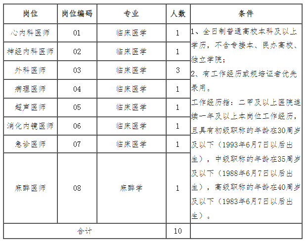 2024年河北省第七人民医院招聘10人公告（非在编第二批）