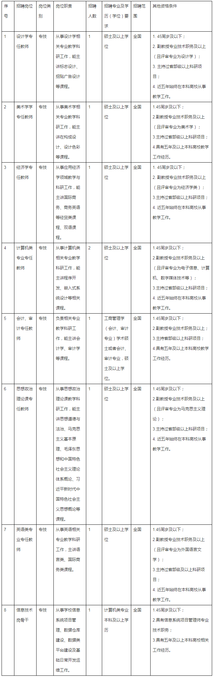 2024年浙江宁波财经学院招聘高层次人才9人公告