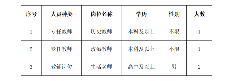 2024年广东深圳市第七高级中学招聘专任教师及教辅人员公告