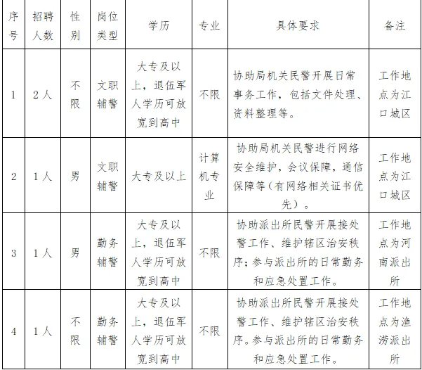 广东肇庆封开县公安局招聘警务辅助人员5人公告