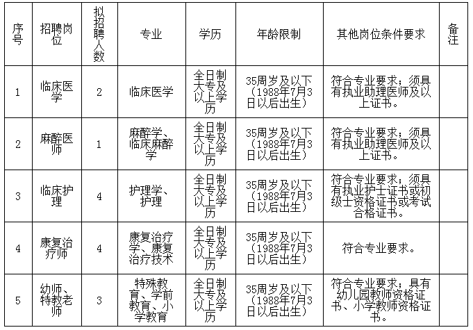 山东临沂沂水县妇幼保健计划生育服务中心招聘合同制工作人员14人简章