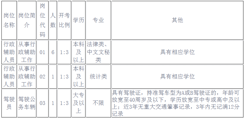 2024年江苏苏州张家港市人民法院招聘公益性岗位（编外）人员8人公告