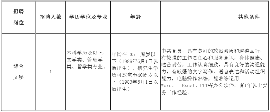 浙江杭州市政协办公厅下属事业单位招聘编外聘用人员公告