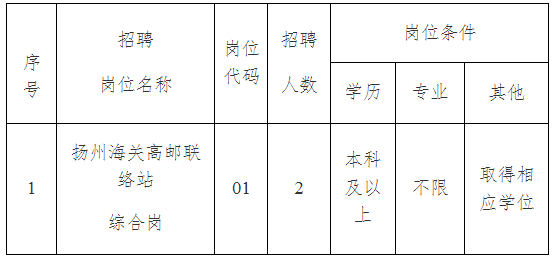 2024年江苏扬州高邮市商务局招聘编外工作人员2人公告