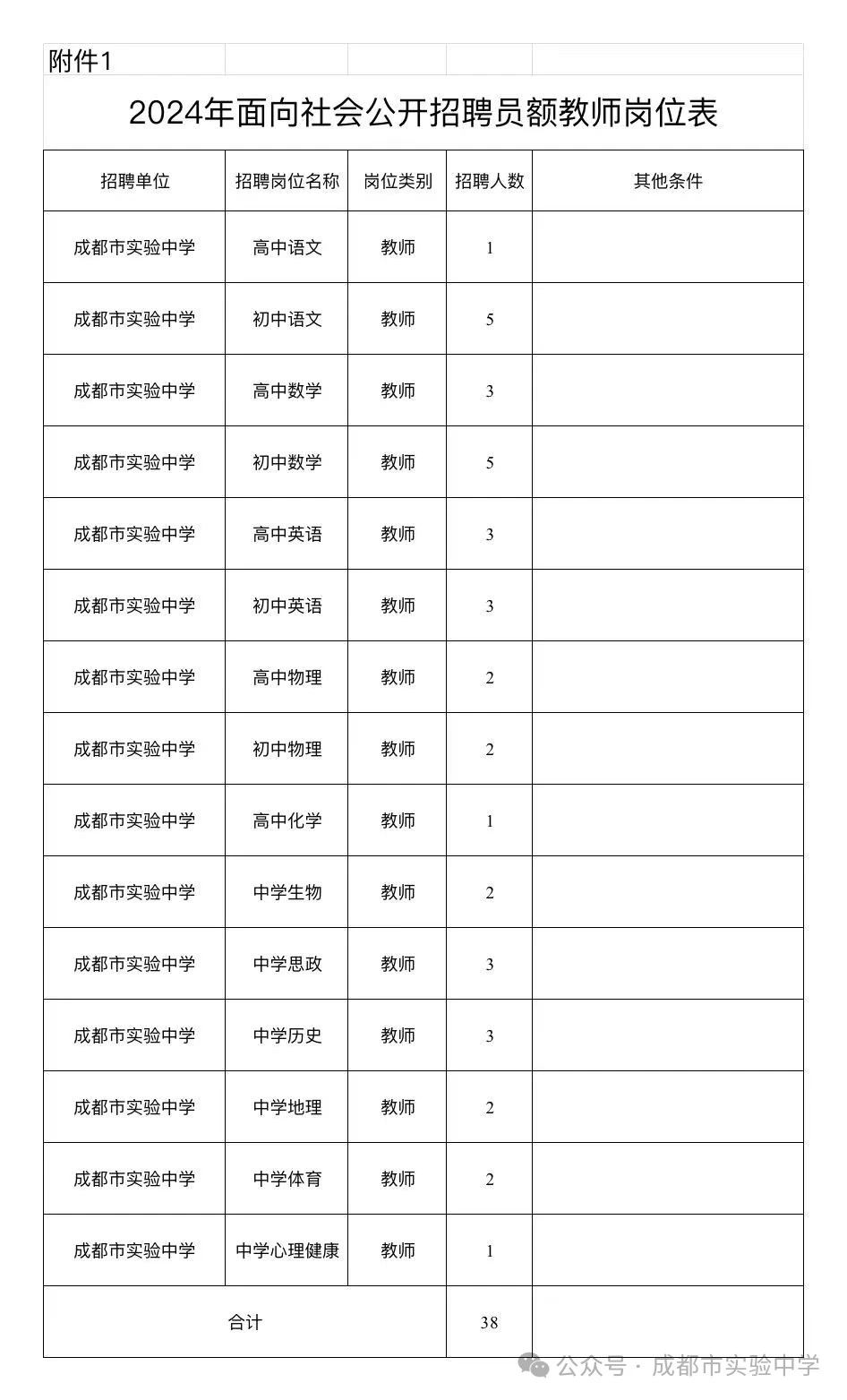 2024年四川成都市实验中学招聘员额教师38人公告