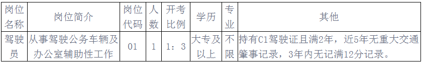 2024年江苏苏州张家港市统计局招聘公益性岗位（编外）人员公告