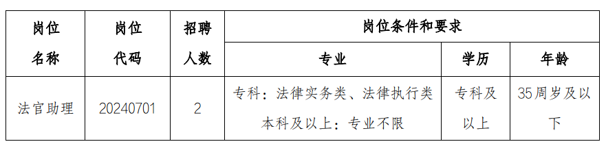2024年安徽合肥长丰县人民法院招聘编制外工作人员公告