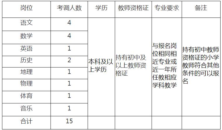 2024年云南普洱江城县县属学校考调教师50人公告