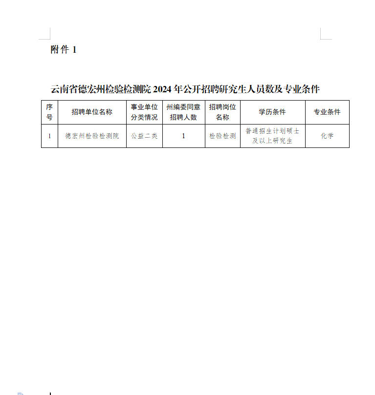 2024年云南德宏州检验检测院招聘硕士及以上研究生公告