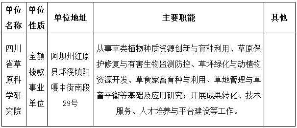 2024年四川省草原科学研究院招聘工作人员2人公告