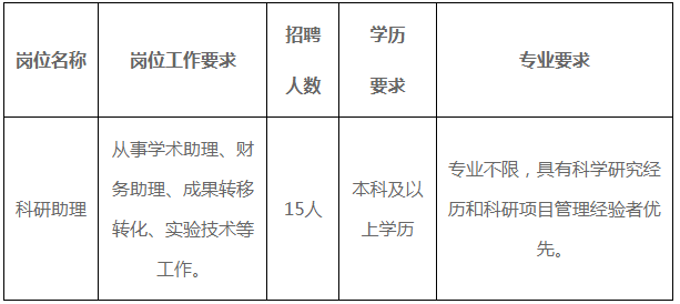 2024年四川攀枝花学院招聘科研助理15人公告