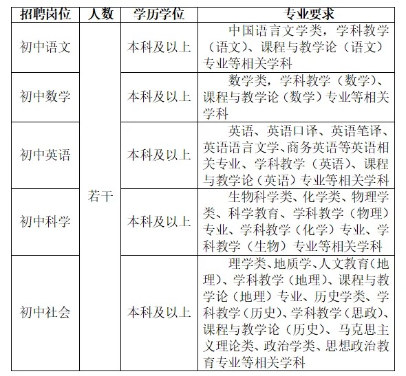 2024学年浙江杭州市钱塘区学正中学合同制教师招聘公告