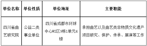 2024年四川省曲艺研究院招聘艺术类专业技术人员5人公告