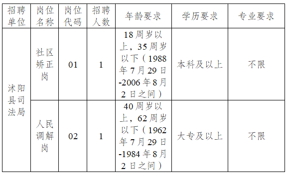 江苏宿迁沭阳县司法局招聘工作人员2人简章