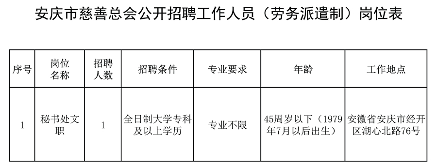 2024年安徽安庆市慈善总会招聘工作人员(劳务派遣制)公告