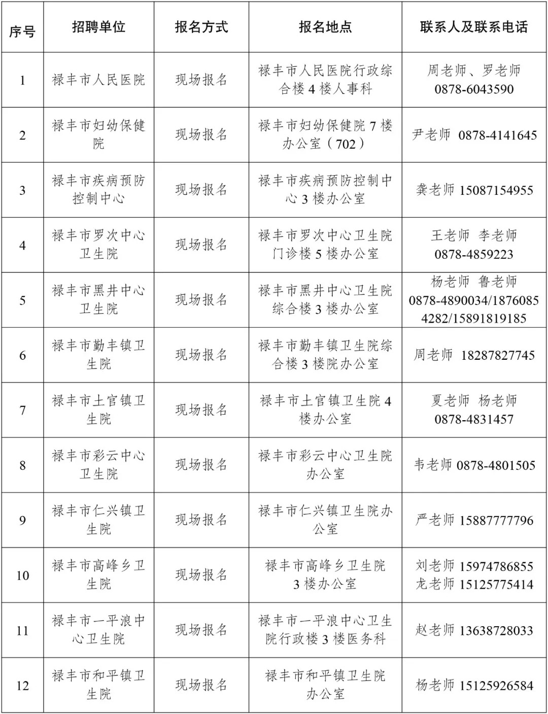 2024年云南楚雄禄丰市紧密型医共体招聘编制外工作人员40人公告