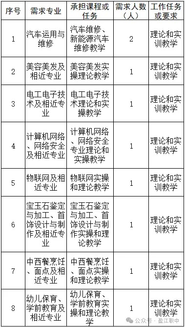 2024年云南德宏盈江县职业高级中学招募银龄教师9人公告