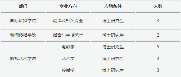 2023-2024学年河北传媒学院招聘计划（170人）