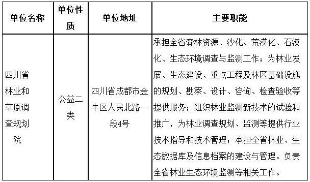 2024年四川省林业和草原调查规划院招聘10人公告