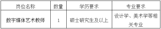 2024年北京交通大学（威海）数字媒体艺术教师招聘公告