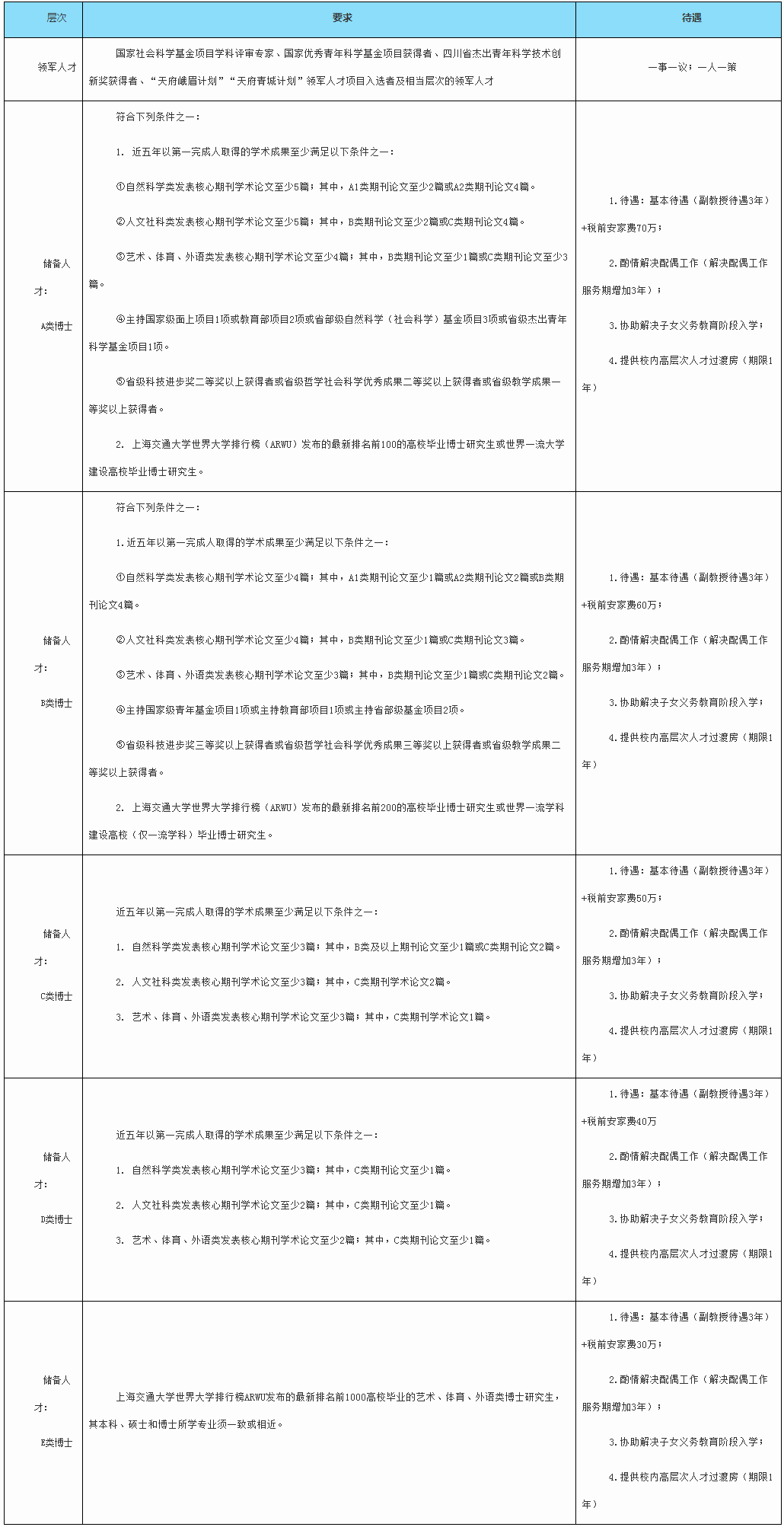 2024年四川内江师范学院高层次人才招聘公告