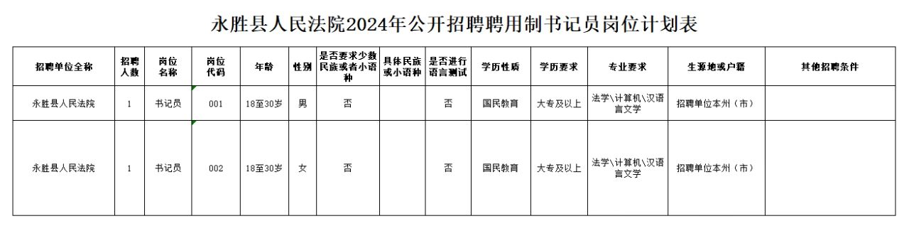 2024年云南丽江永胜县人民法院招聘聘用制书记员公告