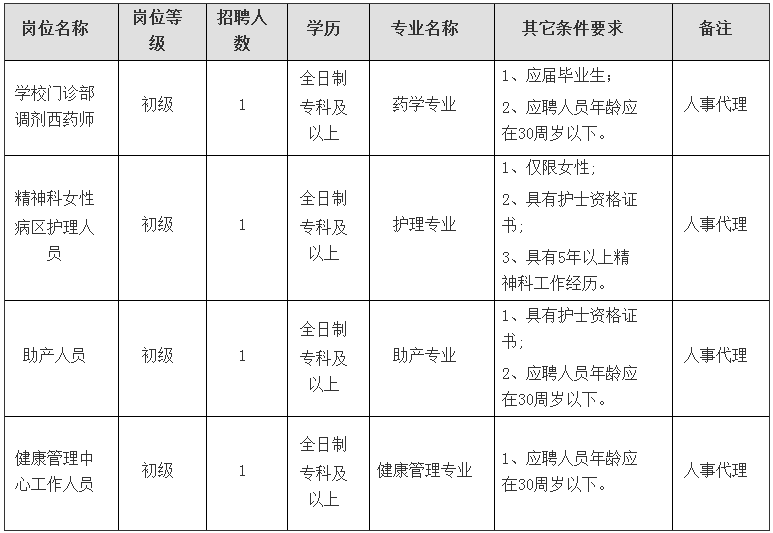 2024年山东菏泽医专附属医院招聘4人简章