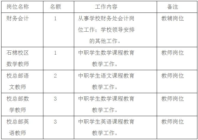 2024年四川省贸易学校招聘编制外工作人员10人公告