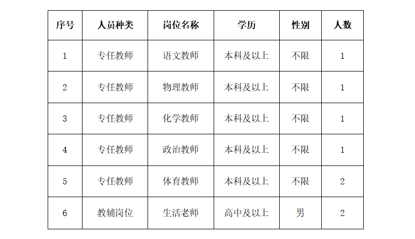 广东深圳市第七高级中学招聘专任教师及教辅人员公告